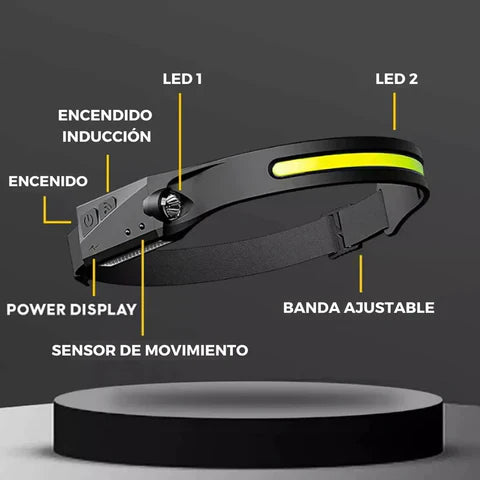 EcoBeam – Linterna Frontal LED Recargable